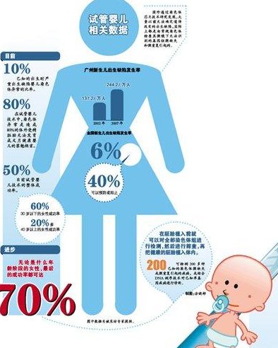 陕西西安比较大的助孕机构介绍，附前3名单